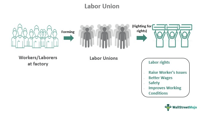 Labor Union