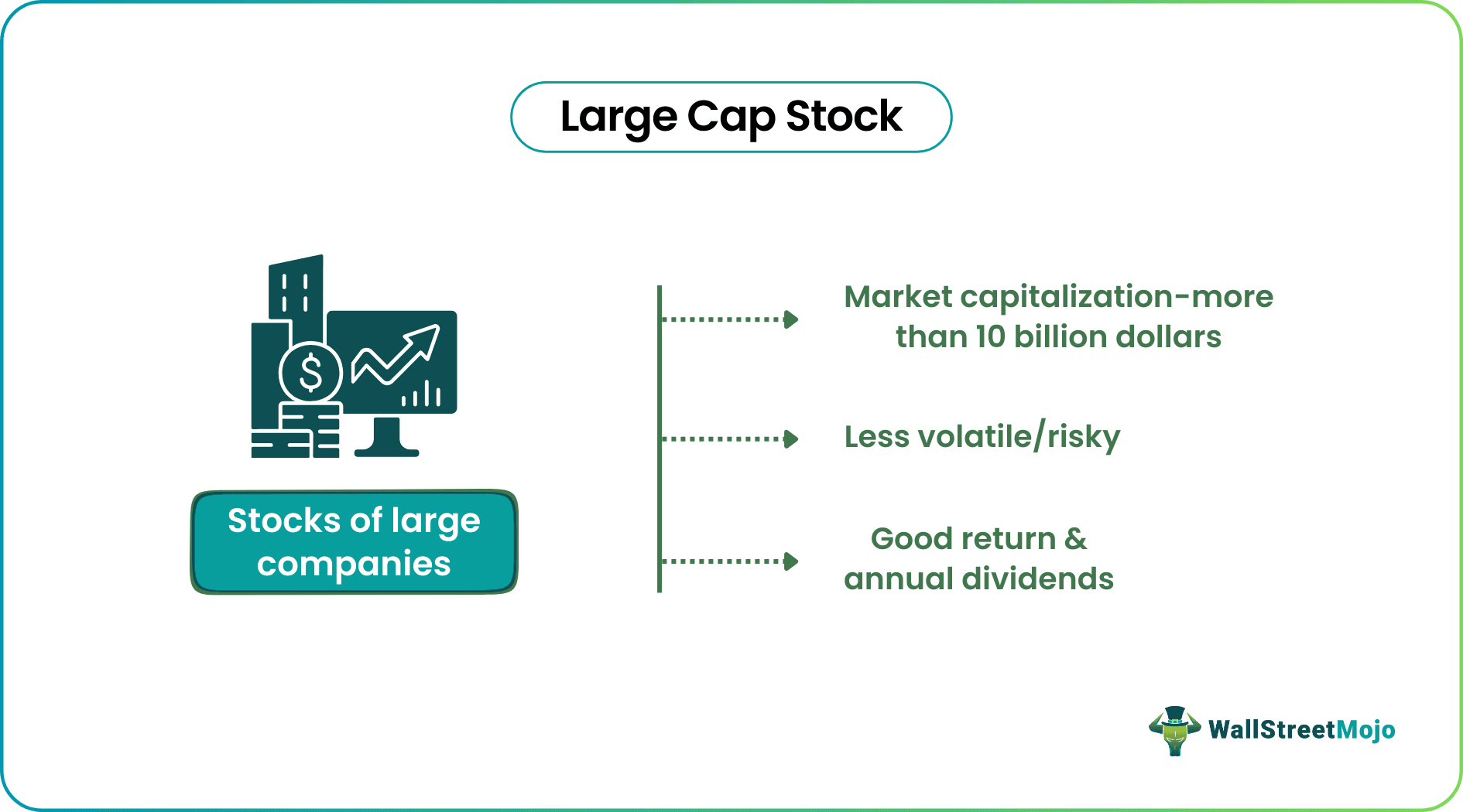Large Cap Stock