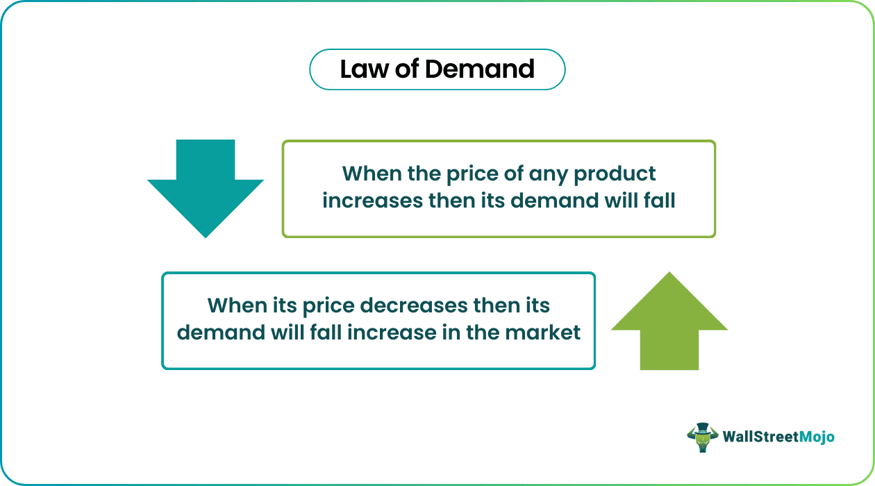 Law of Demand