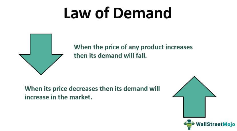 Law of Demand