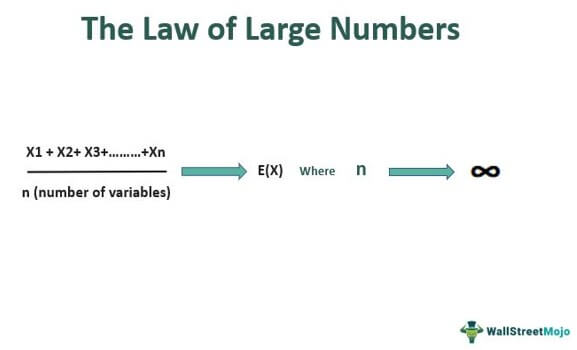 Law of Large Numbers