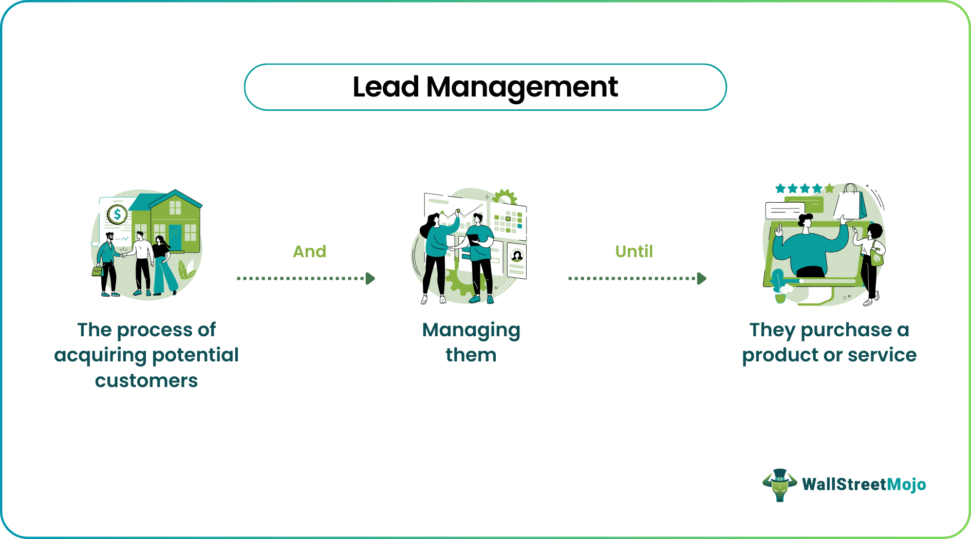 Lead Management