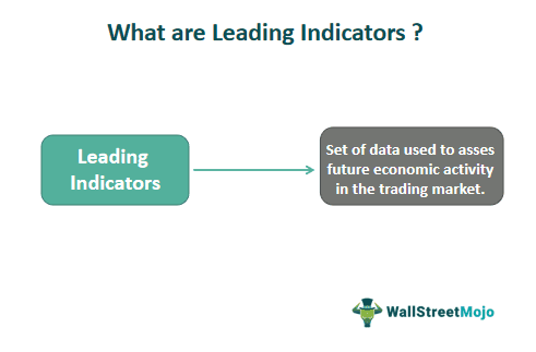 Leading Indicators