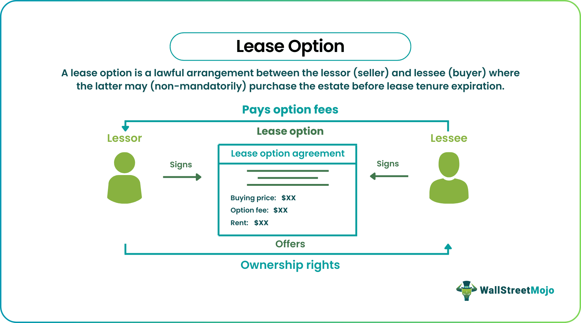 Lease Option