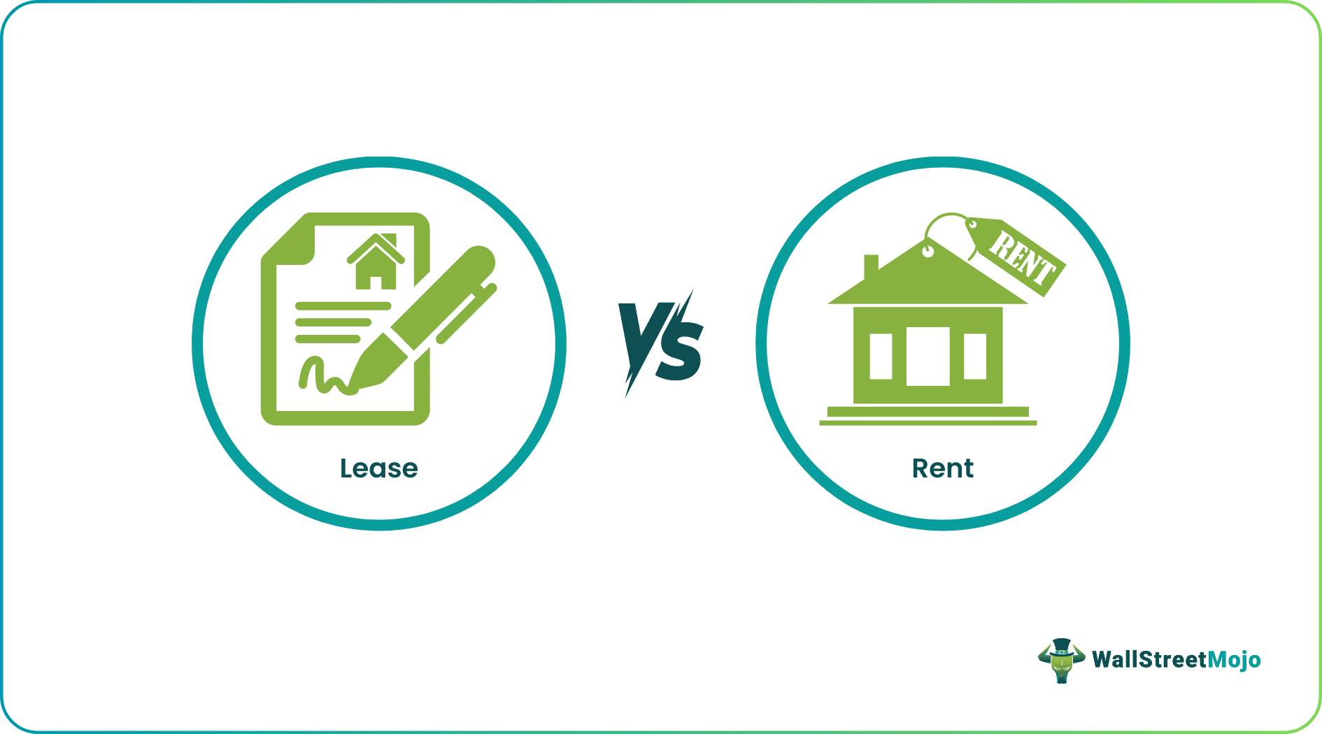 Lease vs Rent
