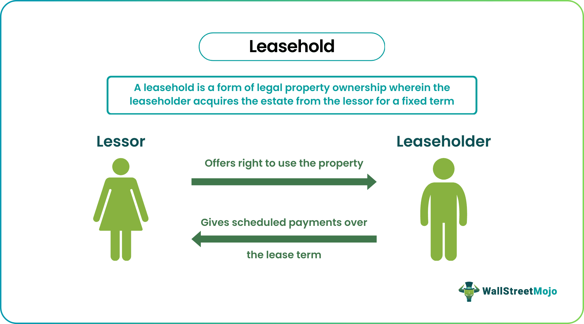 Leasehold