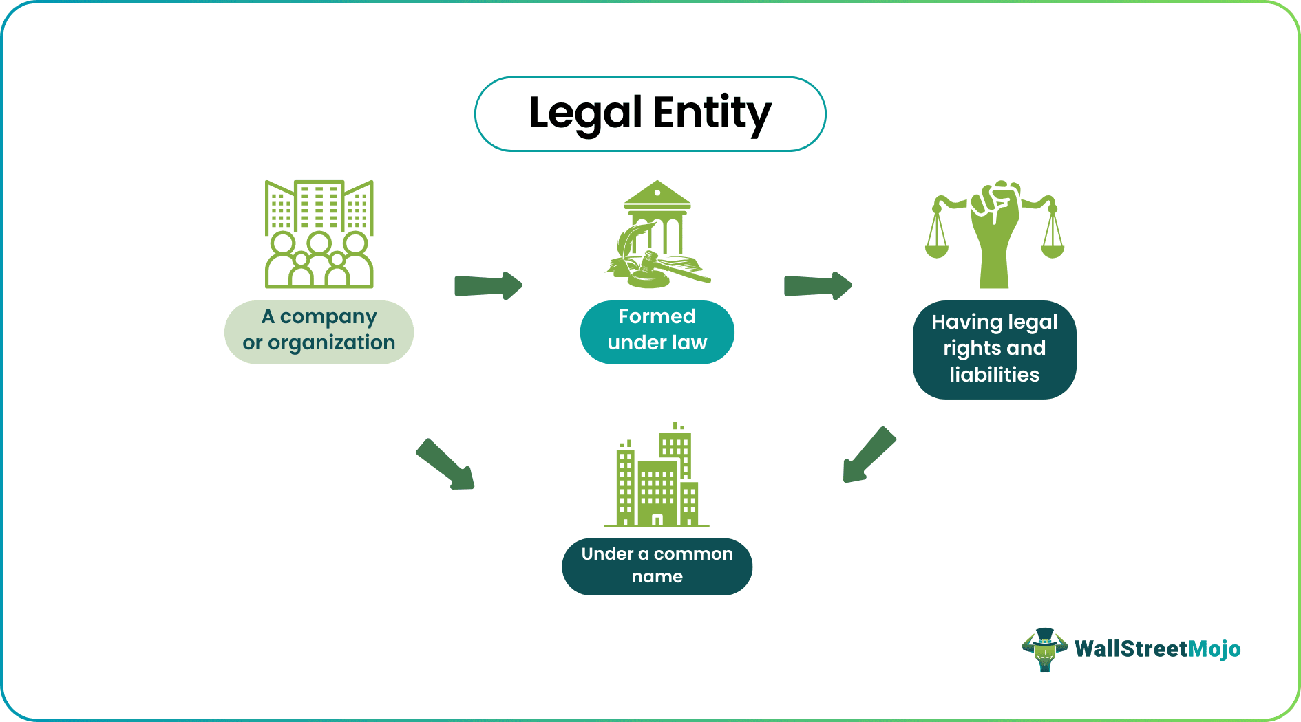 Legal Entity