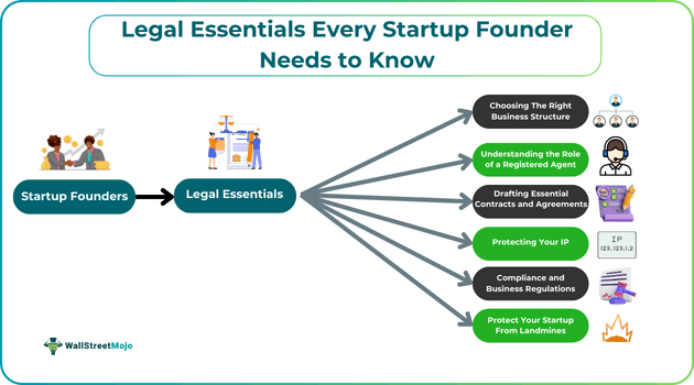 Legal Essentials
