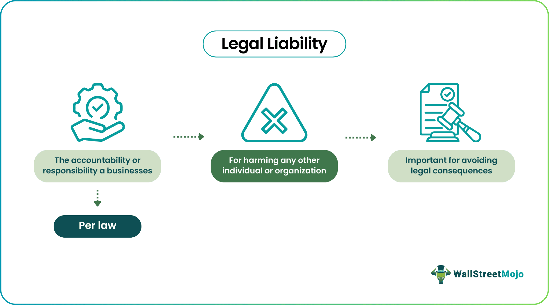 Legal Liability