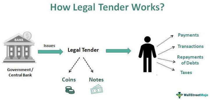 Legal Tender