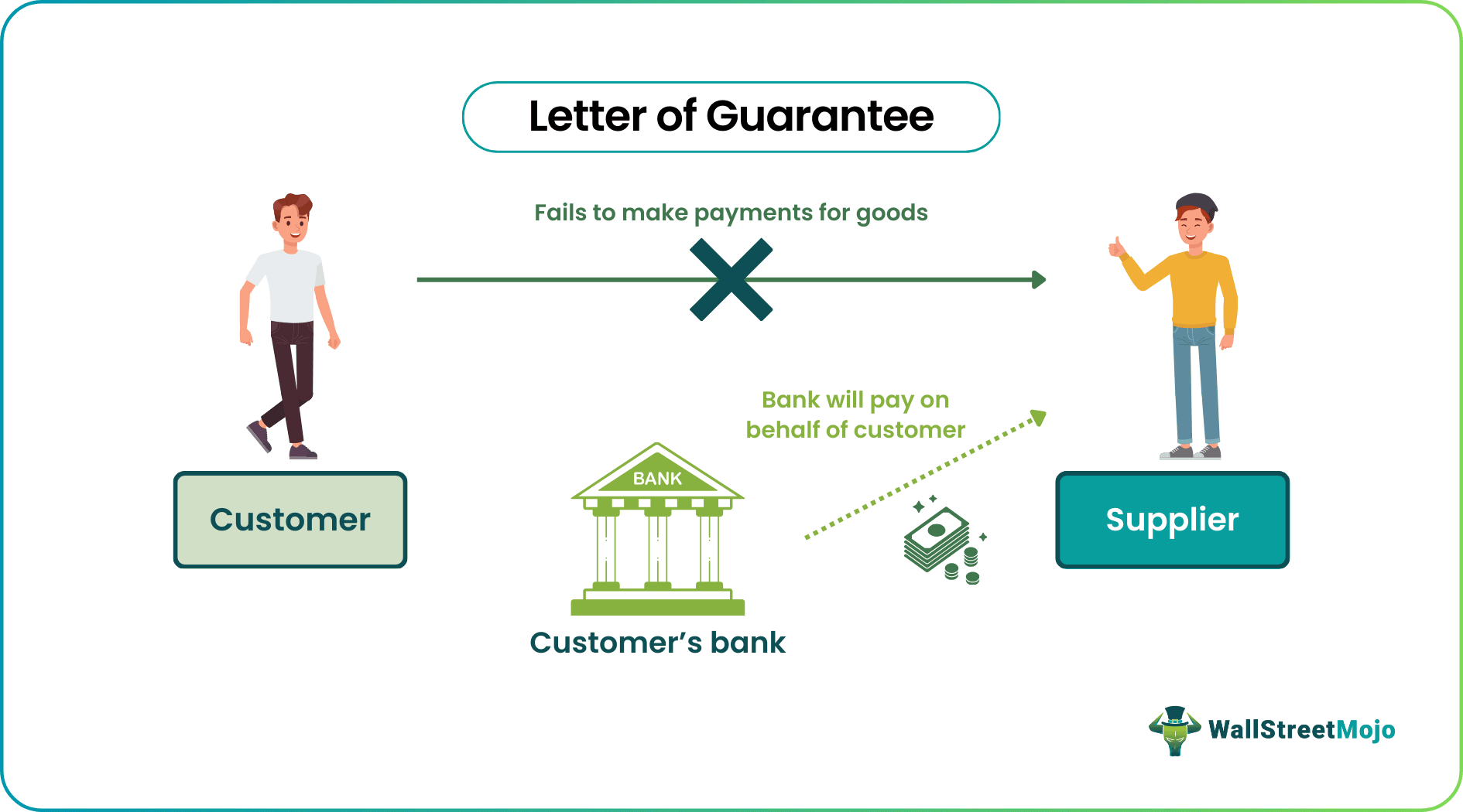 Letter of Guarantee.png