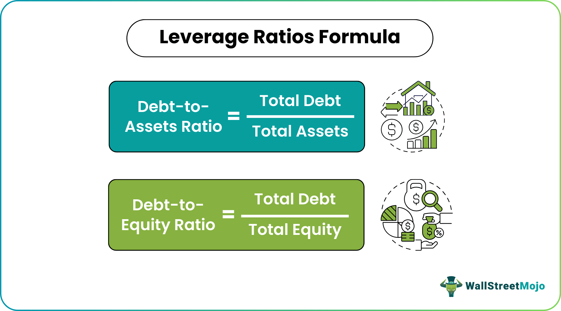 Leverage Ratios Formula