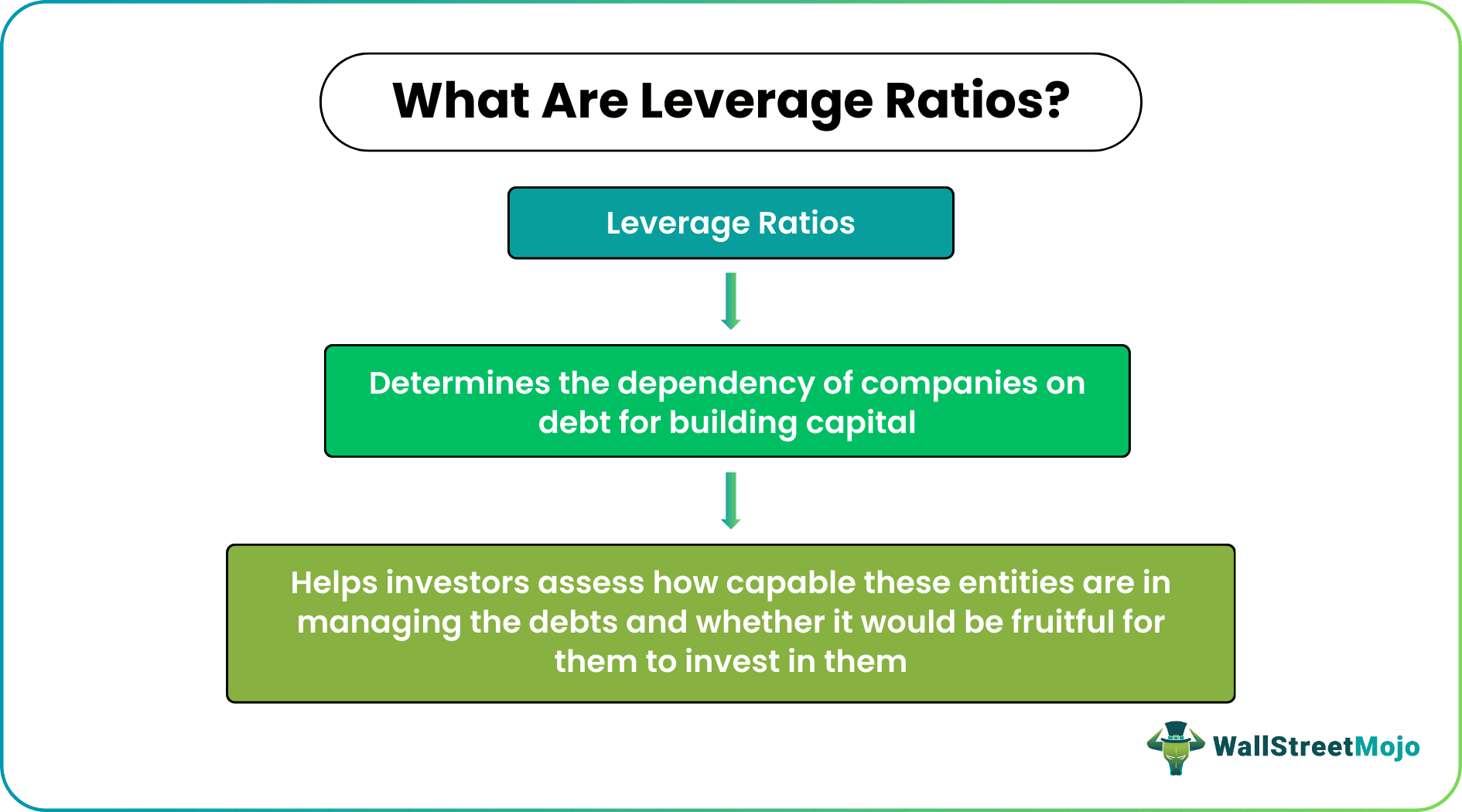 Leverage Ratios