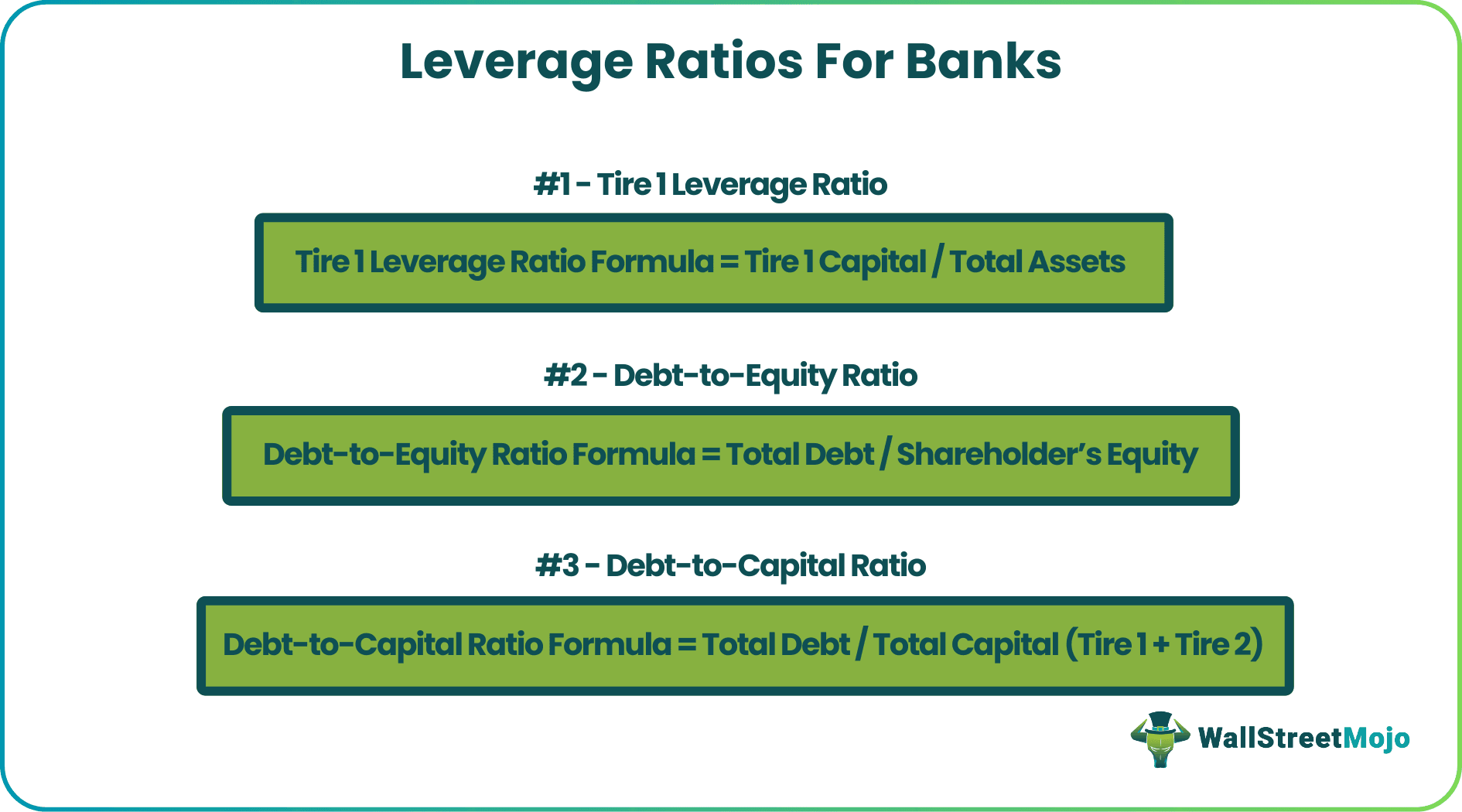 Leverage Ratios for Banks