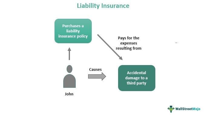 Liability Insurance
