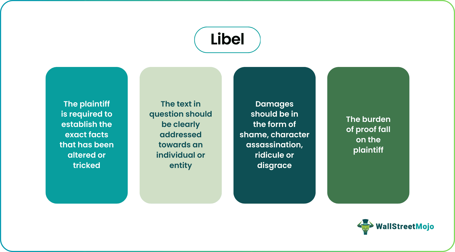 Libel