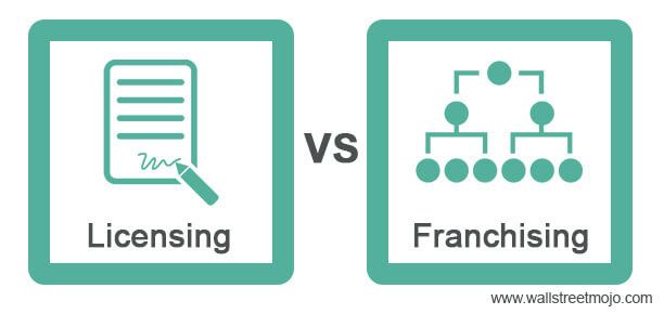 Licensing vs Franchising