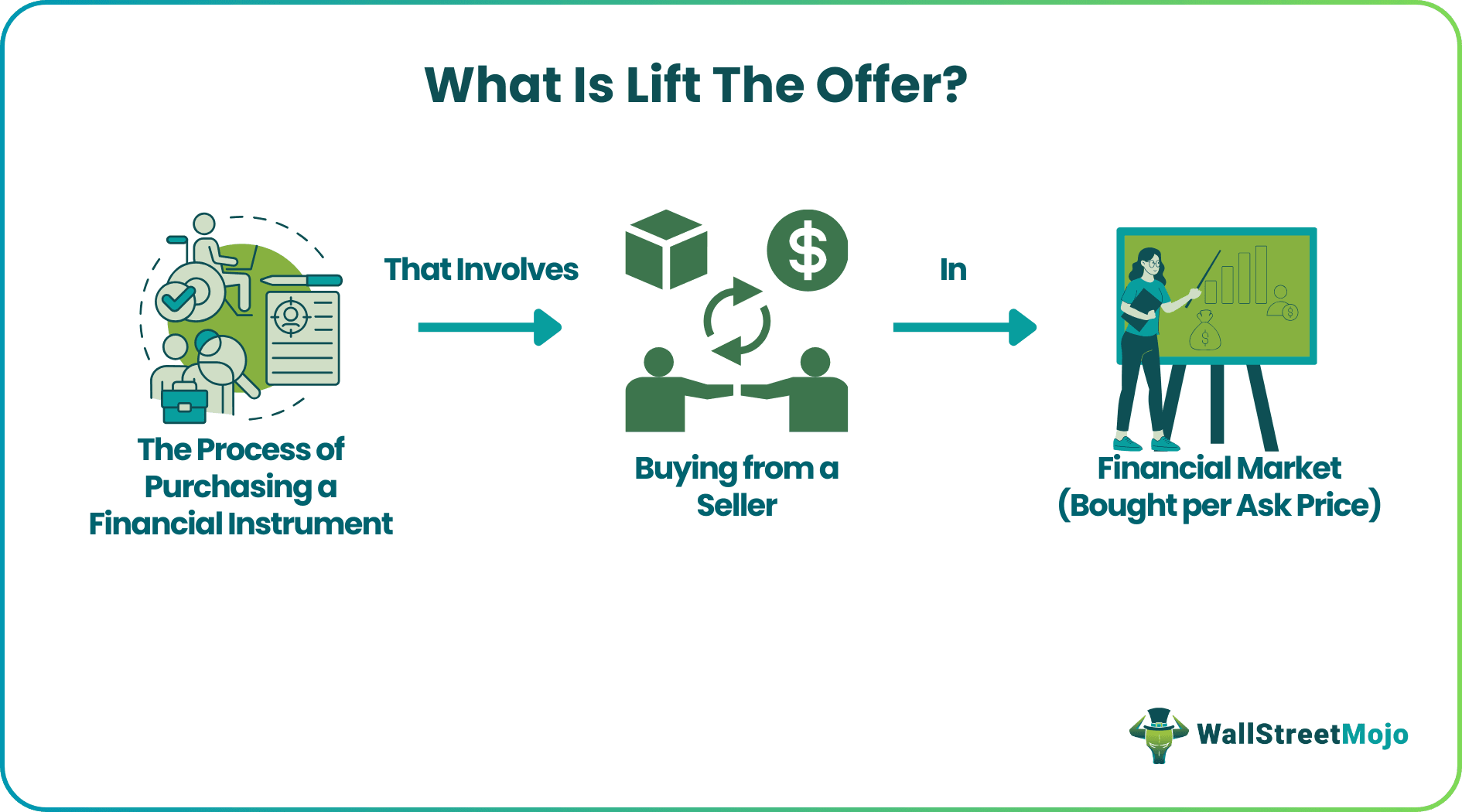 Lift The Offer