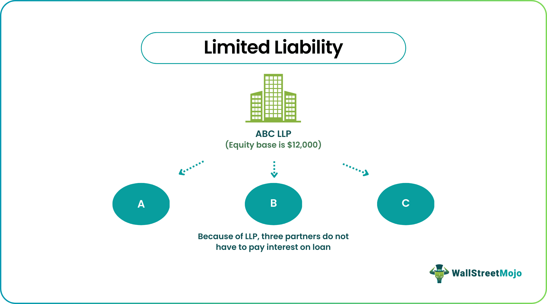 Limited Liability