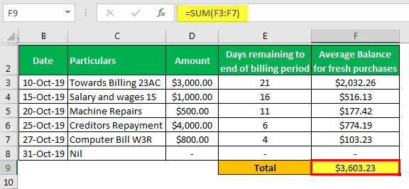 Line of Credit Calculator