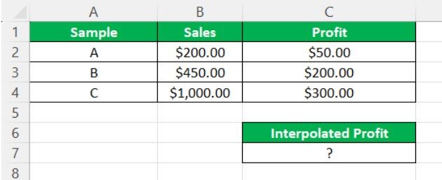 Linear Interpolation In Excel FAQ 1