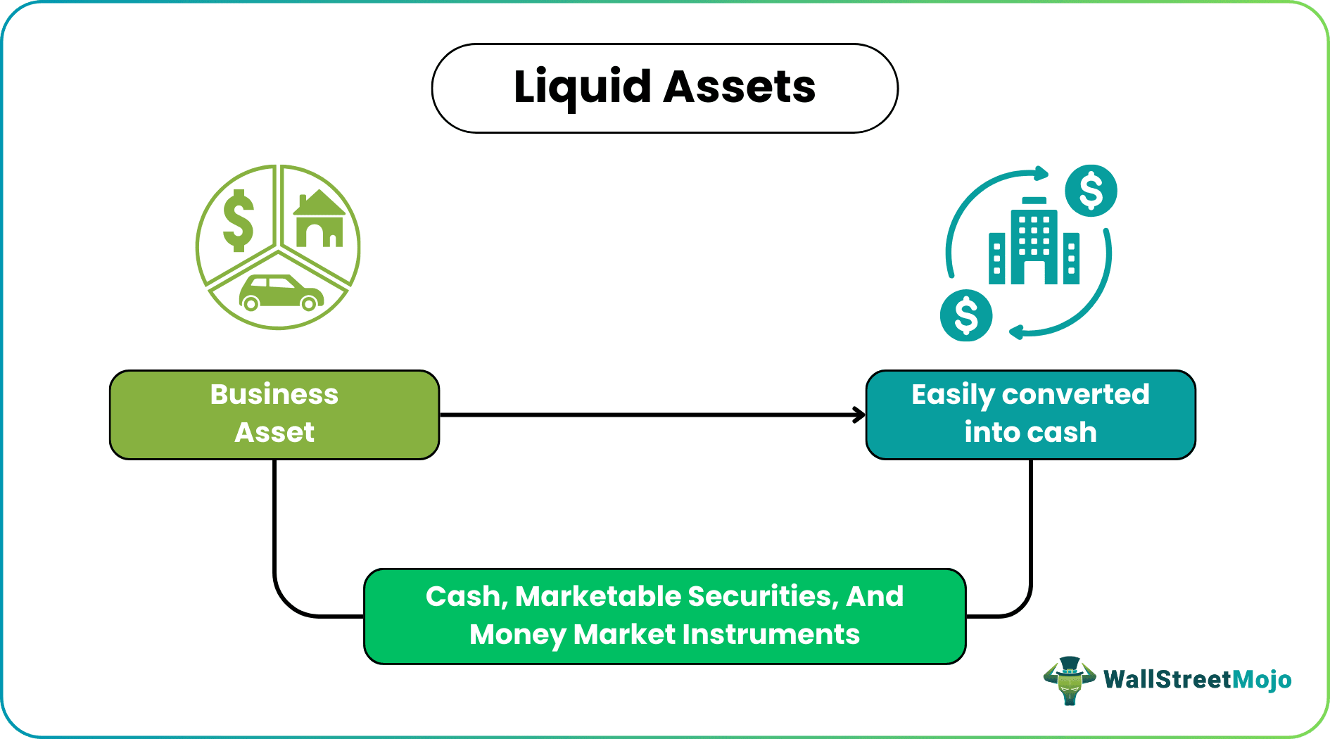 Liquid Assets