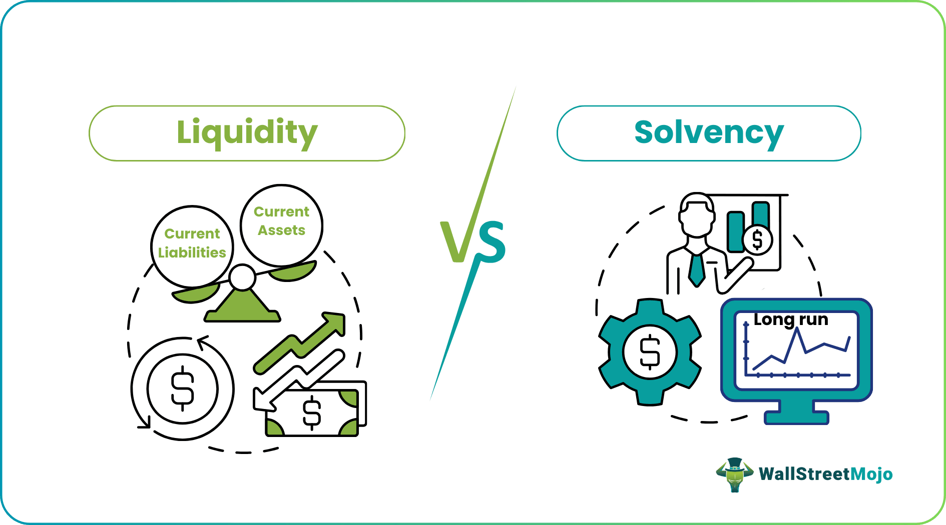 Liquidity vs Solvency