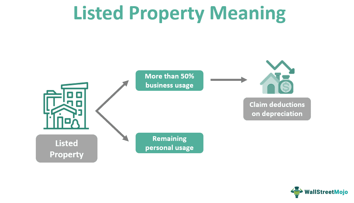 Listed Property