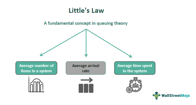 Little’s Law