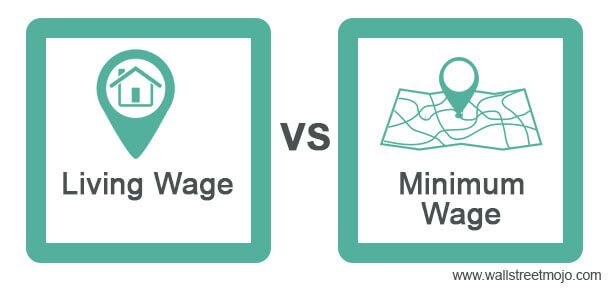 Living Wage vs Minimum Wage