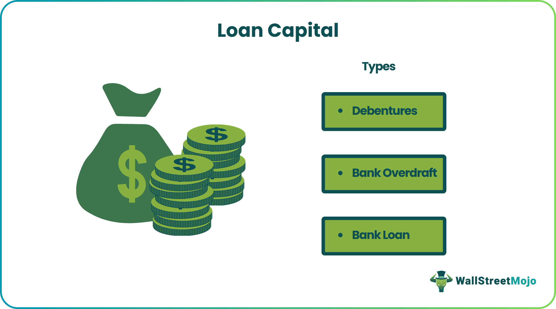 Loan Capital