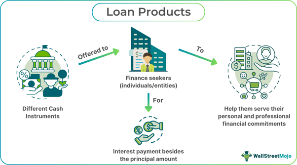 Loan Products