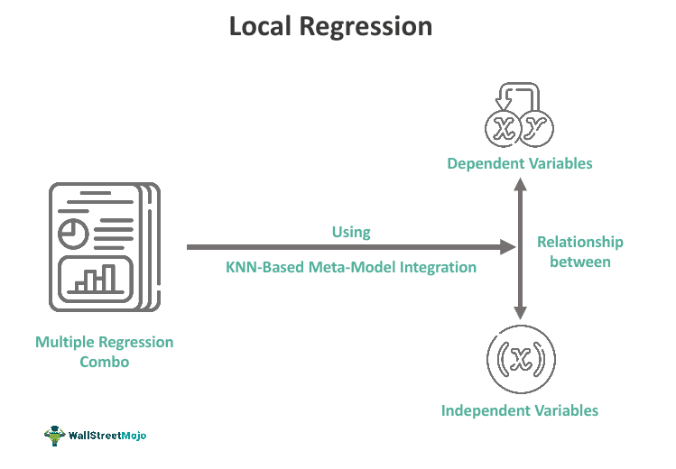 Local Regression