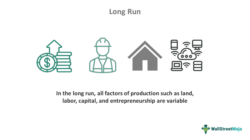 Long-Run