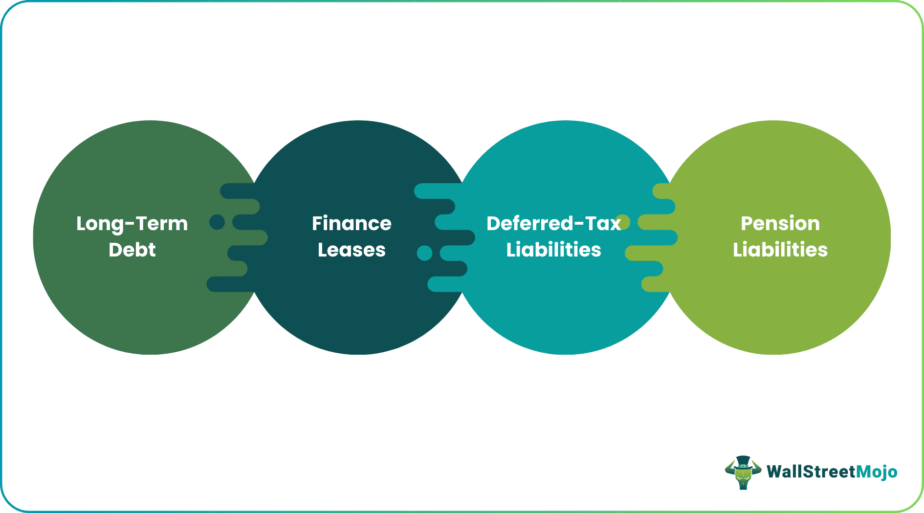 Long-Term Liabilities Examples
