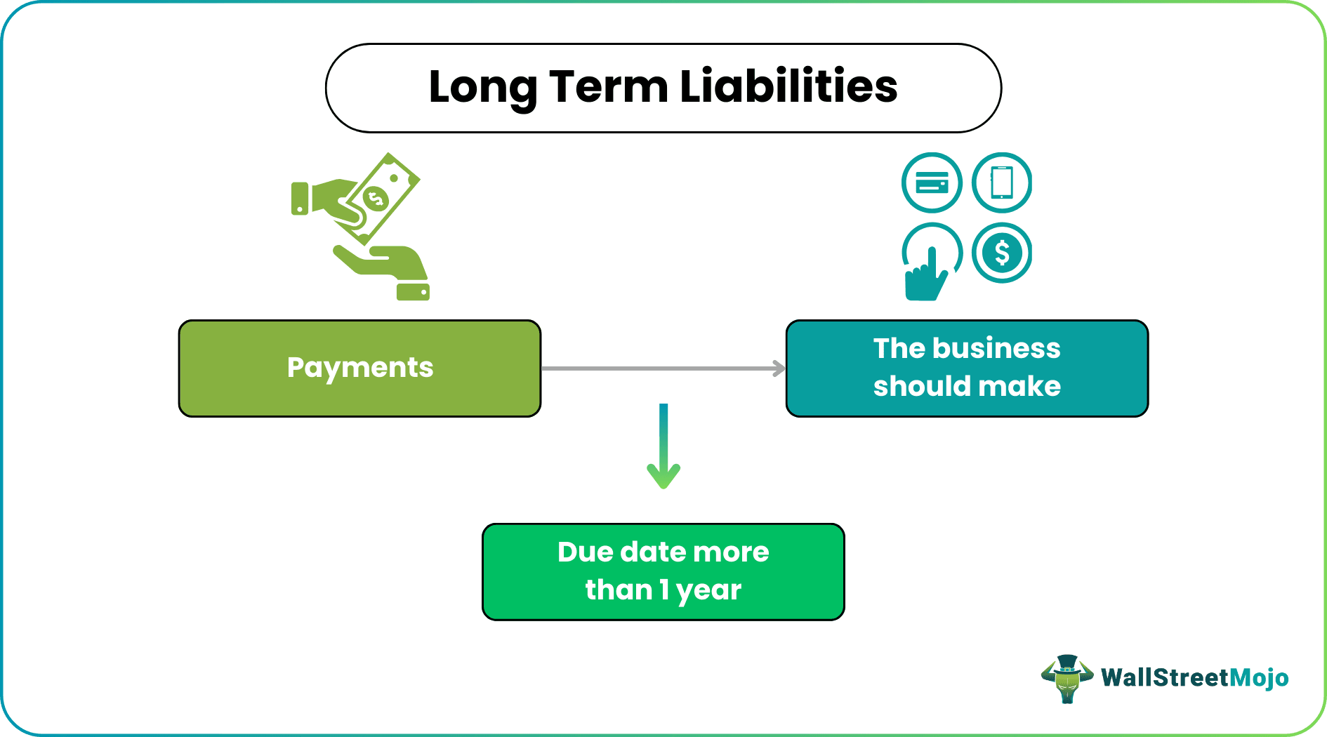 Long-Term Liabilities