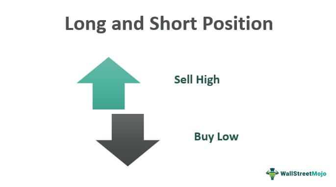 Long and Short Positions