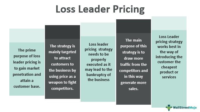Loss Leader Pricing