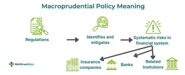 Macroprudential Policy