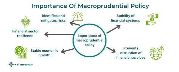Macroprudential policy Importance