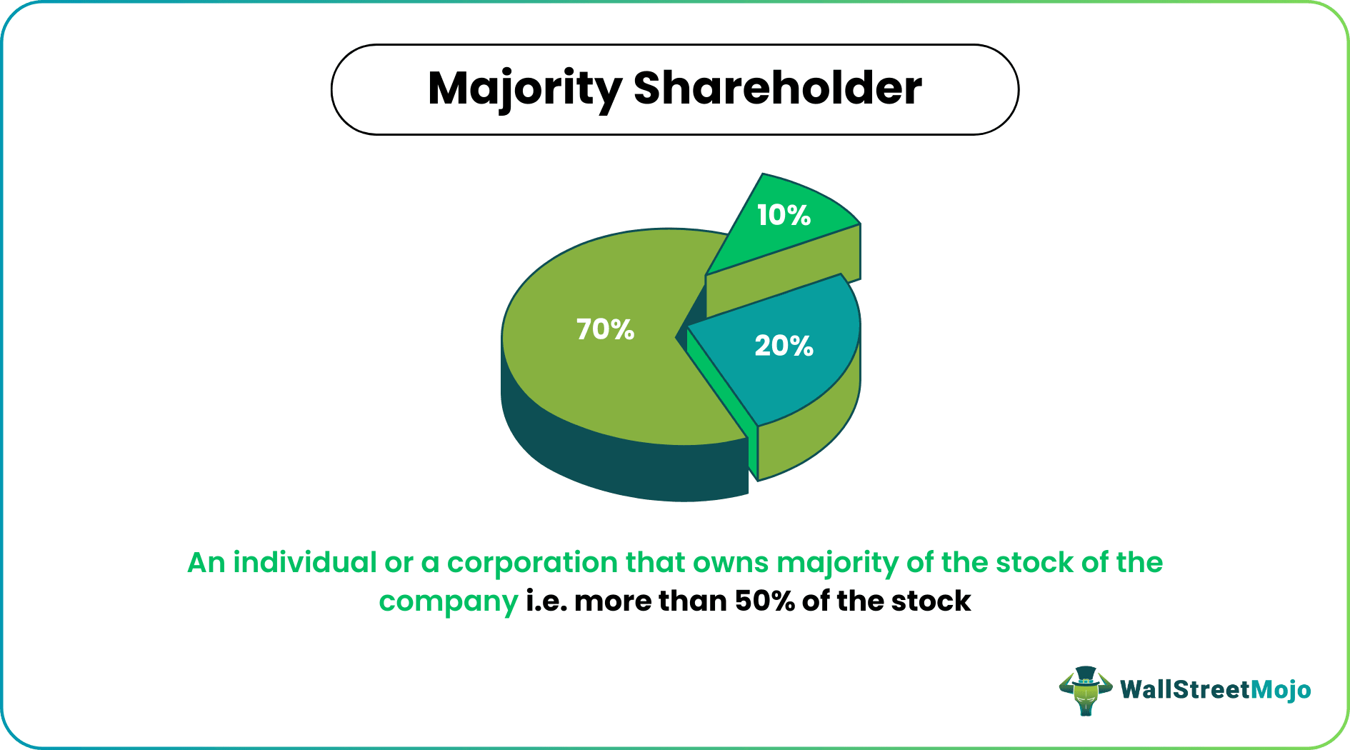 Majority Shareholder