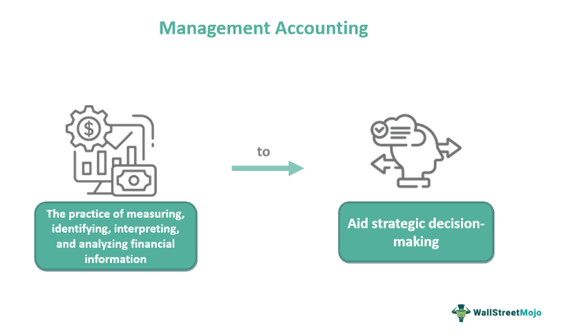 Management Accounting