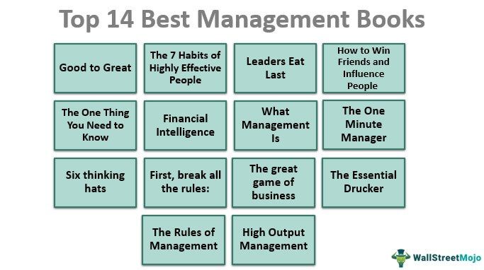 Management Books