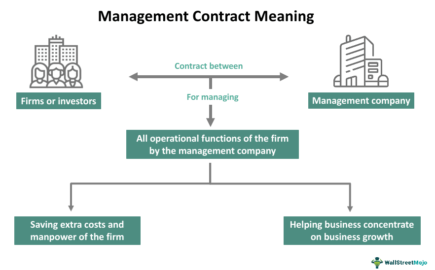 Management Contract