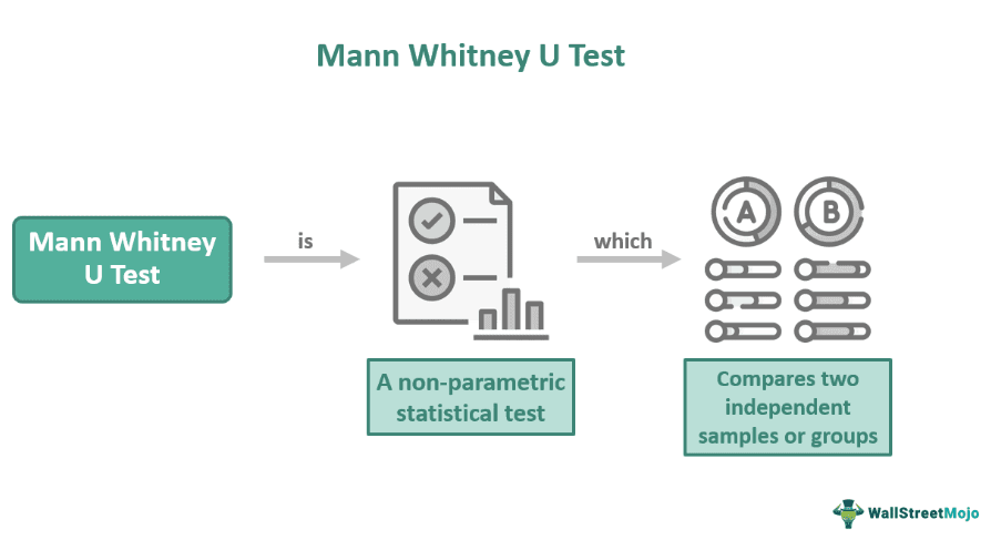 Mann-Whitney U Test