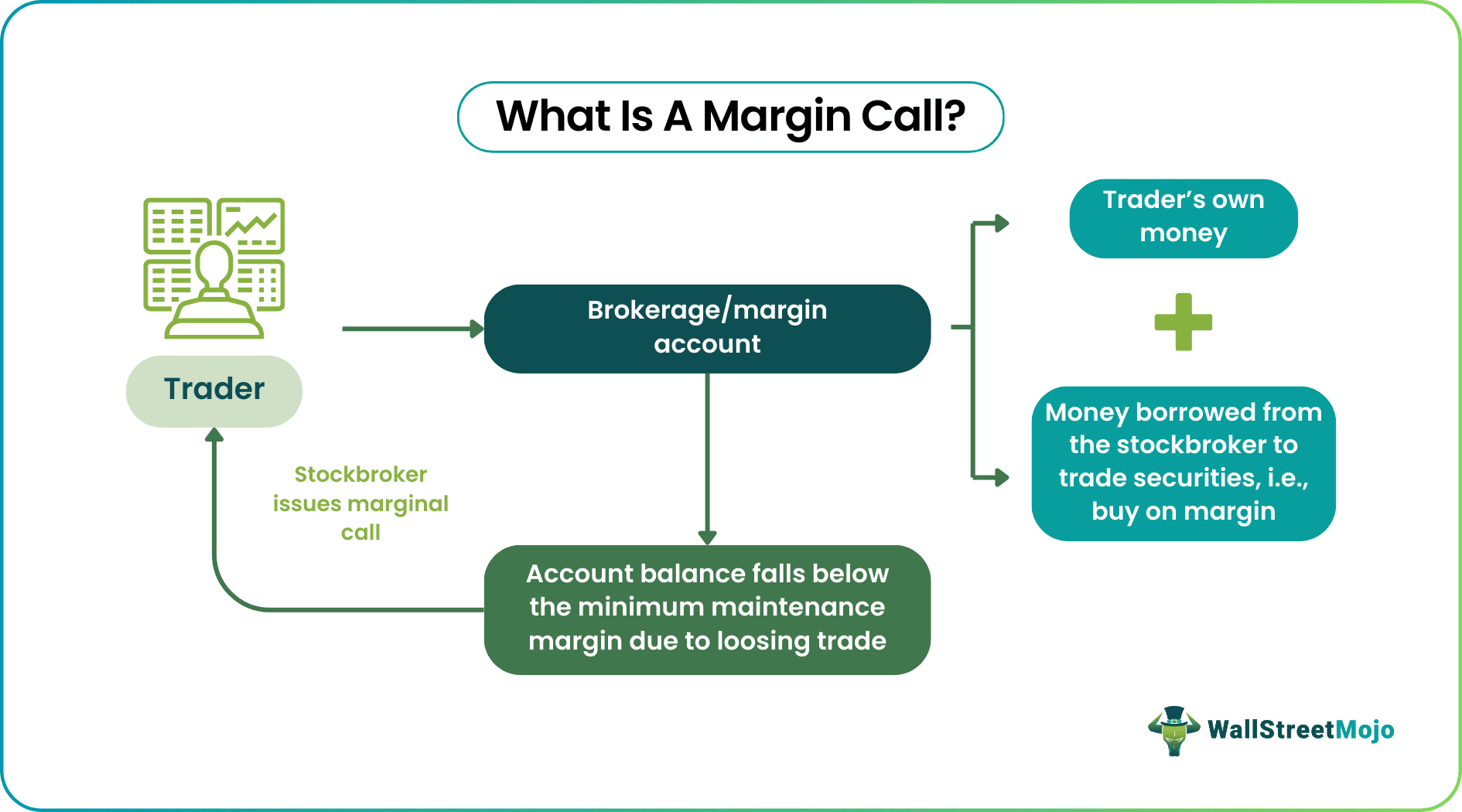 Margin Call