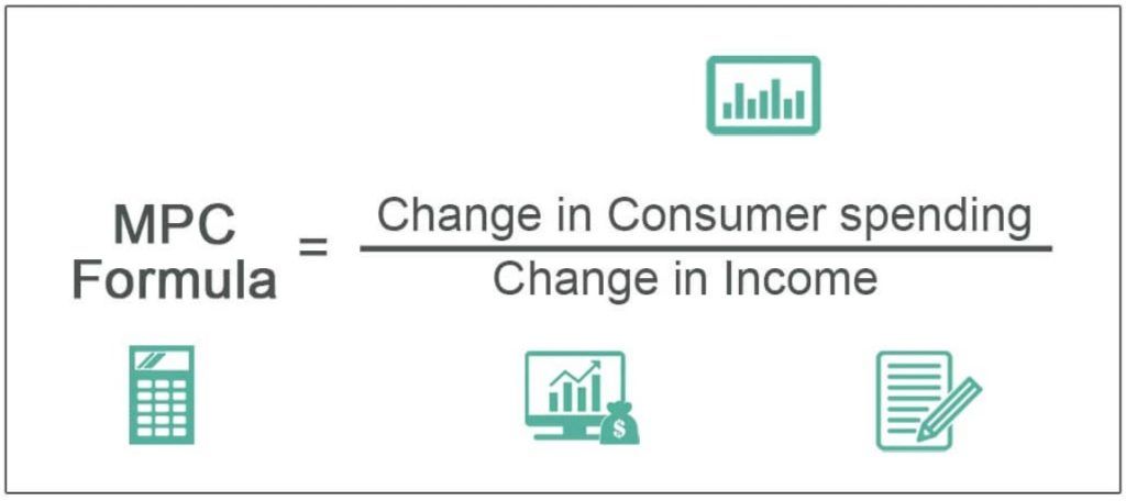 Marginal Propensity To Consume (MPC) Formula