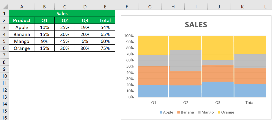 Marimekko chart in Excel - Sales