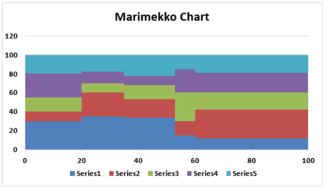 Marimekko Chart In Excel (Mekko)