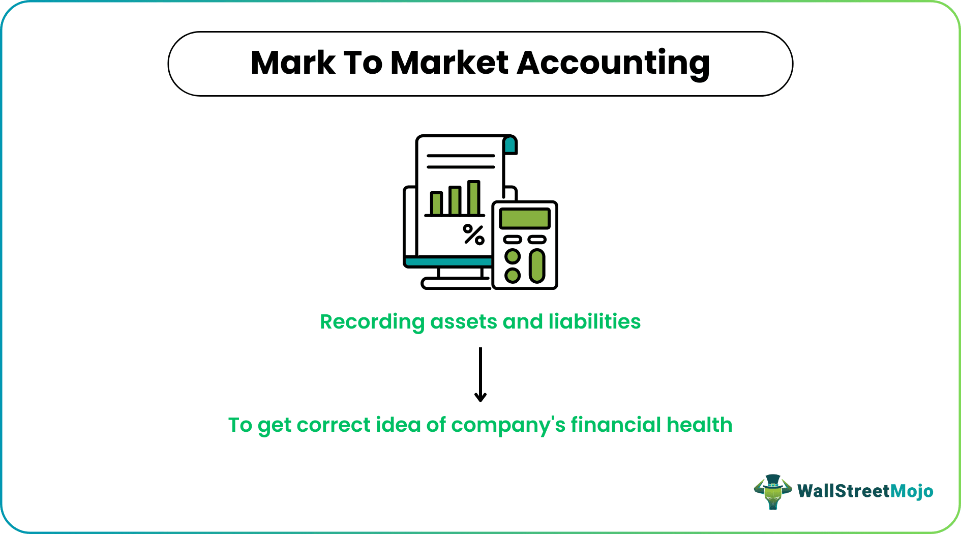 Mark to Market Accounting